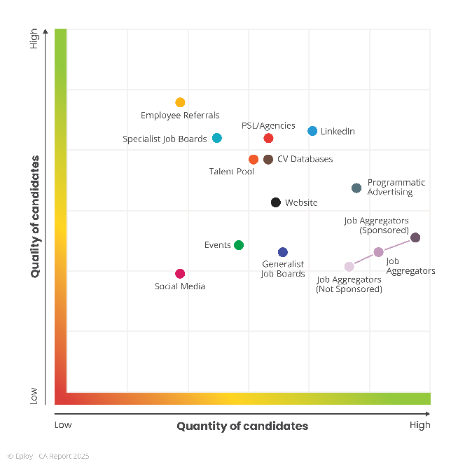 CA25 Sourcing Quadrant