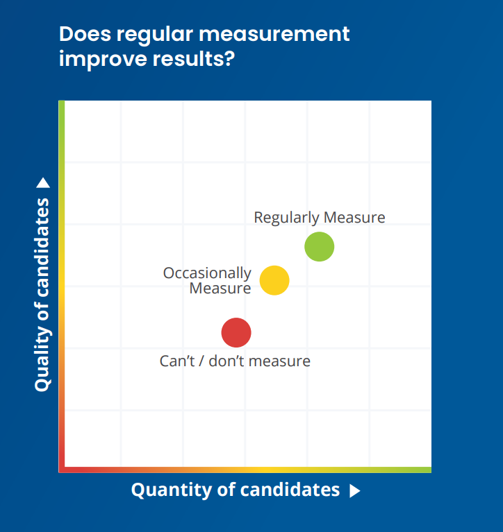 Measuring Careers Sites