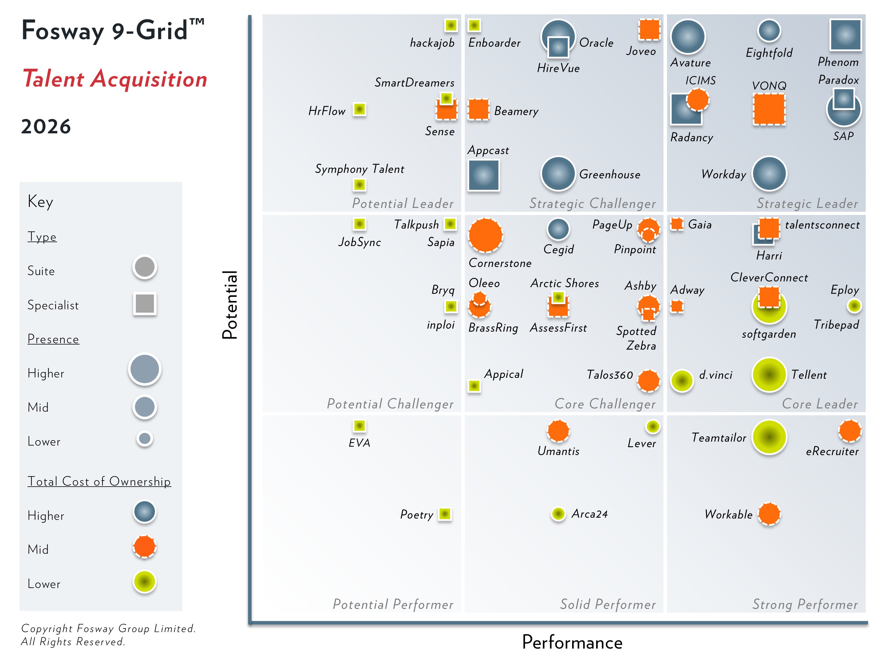2026 Fosway 9-Grid for Talent Acquisition