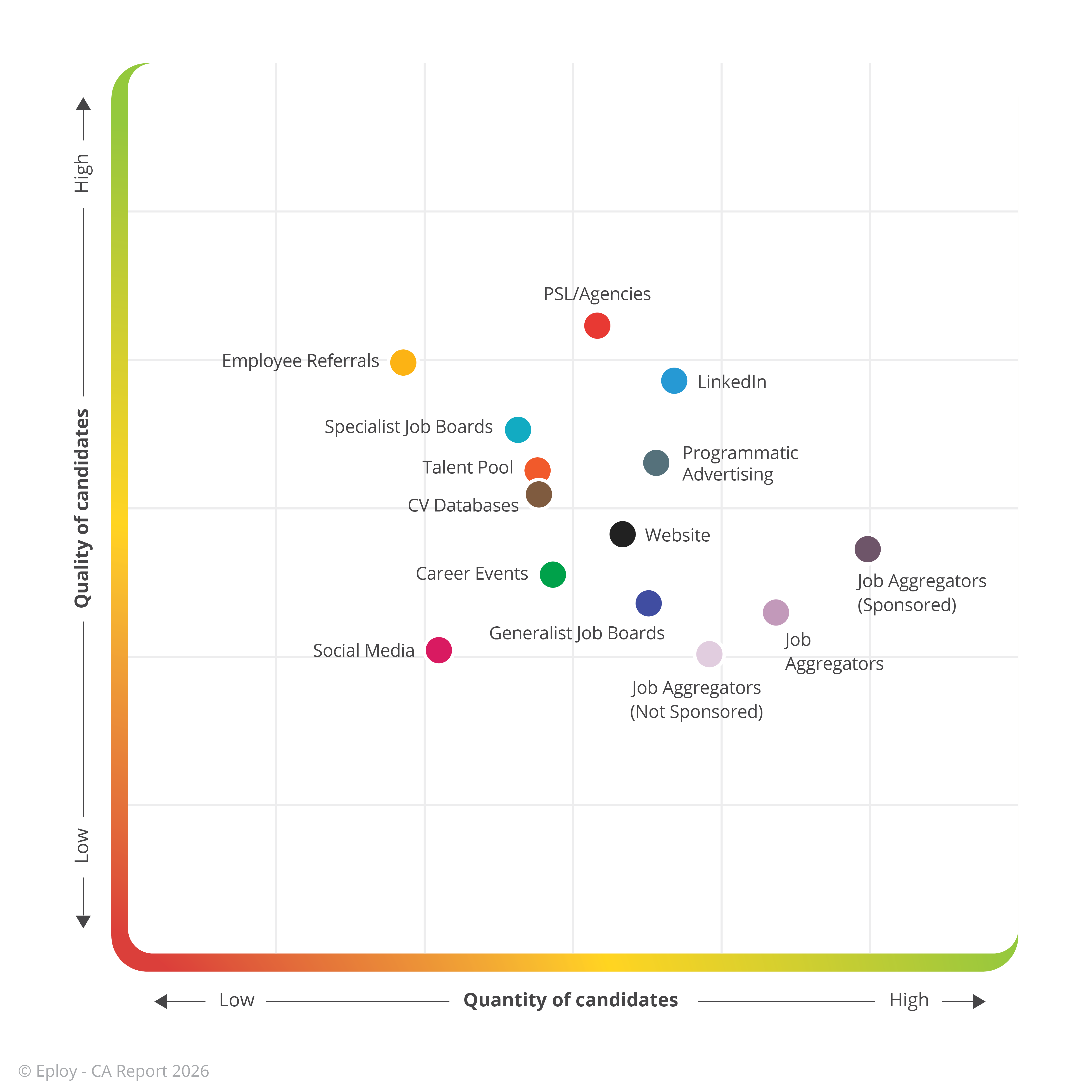 UK Candidate Attraction Report 2026 Sourcing Quadrant