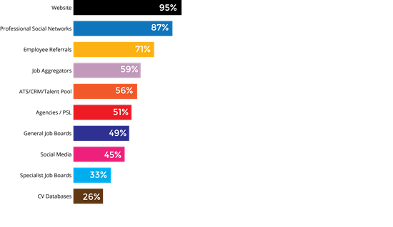 UK Candidate Attraction Report 2020