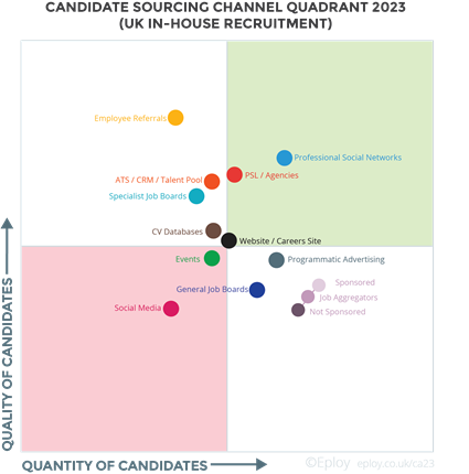 In-House Candidate Sourcing Quadrant 2023