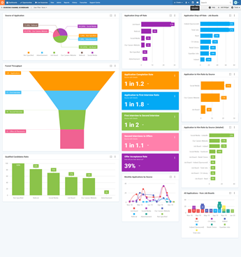 Recruitment data and analytics
