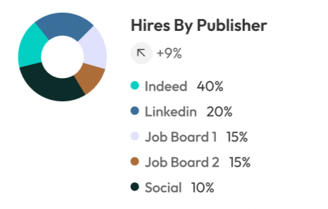 Hire Intelligence - Hores By Publisher