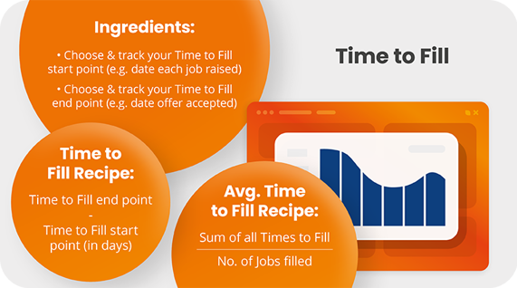 Time Fill Post Time to Fill | Why & How to Measure - Eploy ATS