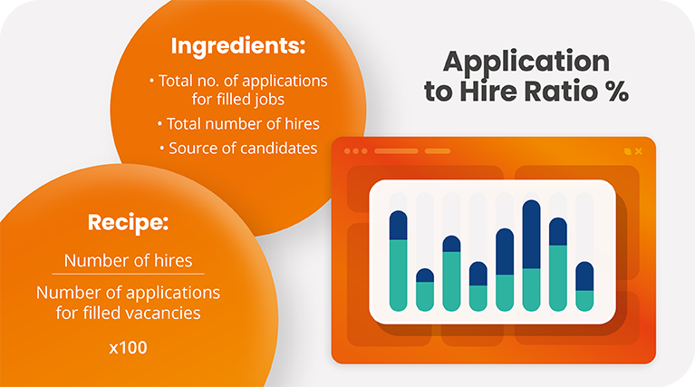 Application to Hire Ratio: How to Calculate & Improve It - Eploy ATS