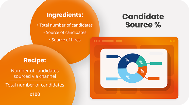 Candidate Source: Track & Optimise Where Your Hires Come From - Eploy ATS